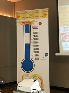 Barometer to Show how much Community center has raised